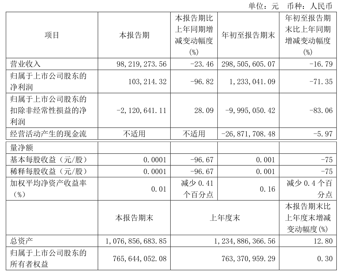 长沙银行营收、净利润增幅连续两年放缓，个人贷款不良率飙升，资产质量承压