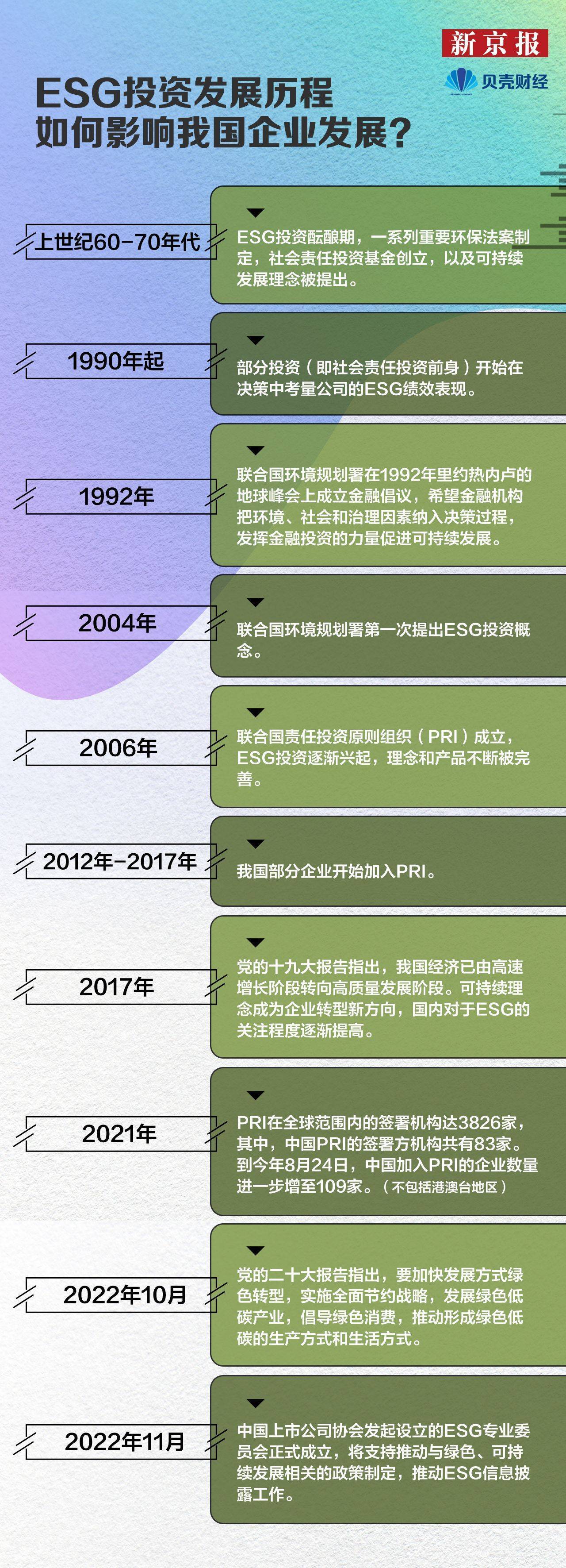 港ESG战略升级 构建绿色金融规则
