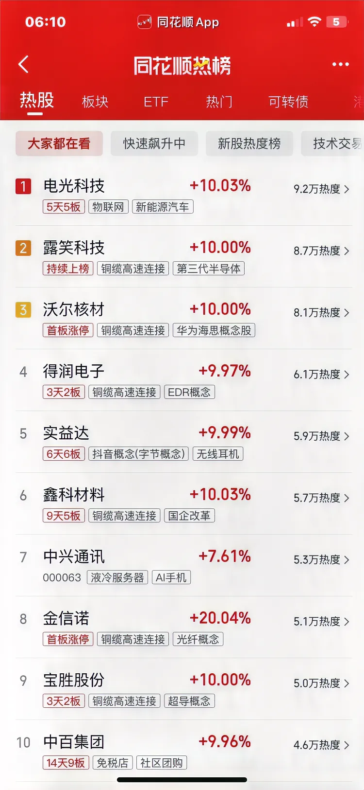 Q1净利润大增34%，高端产品放量驱动鼎阳科技业绩拐点显现