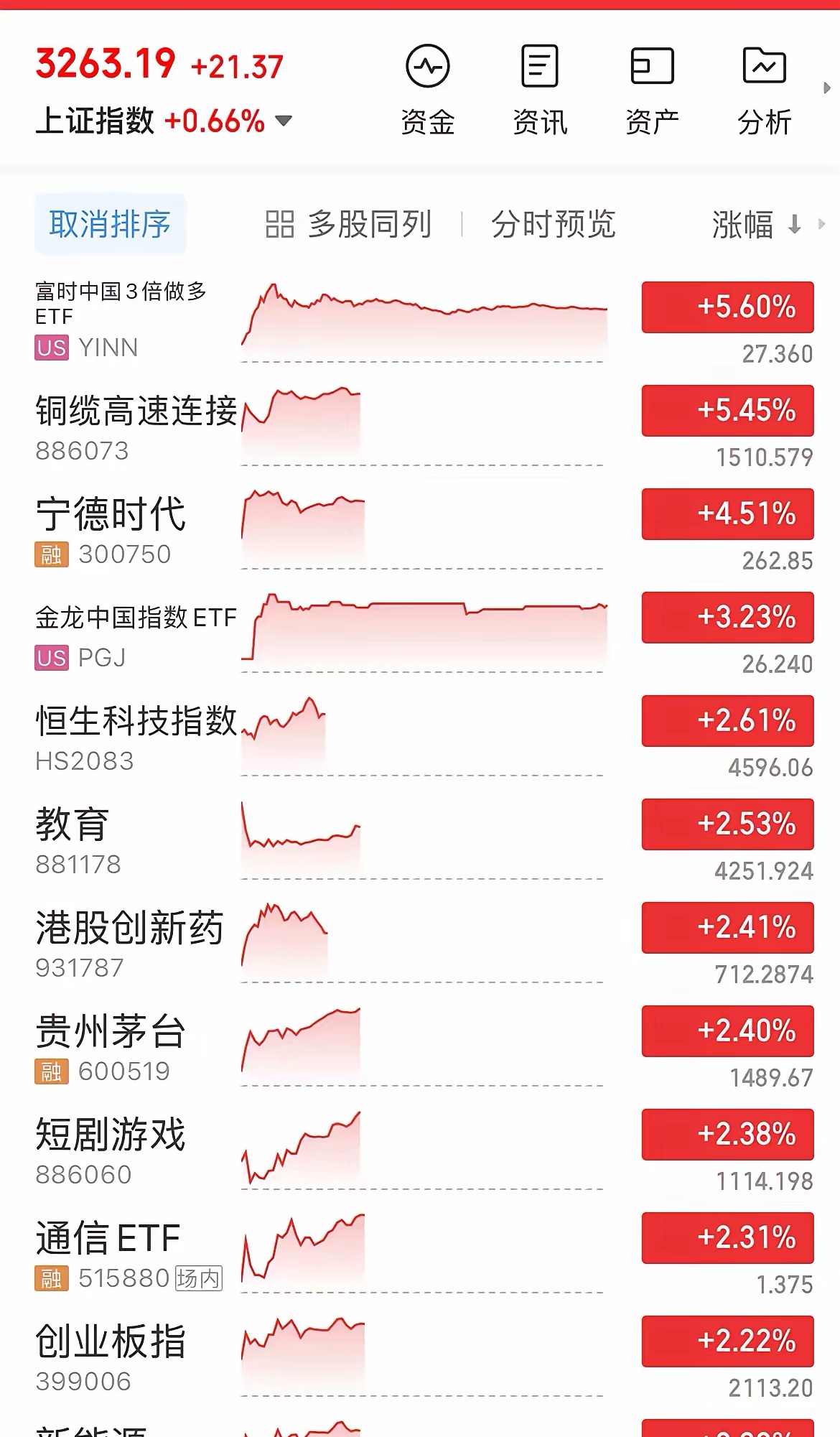 Q1净利润大增34%，高端产品放量驱动鼎阳科技业绩拐点显现