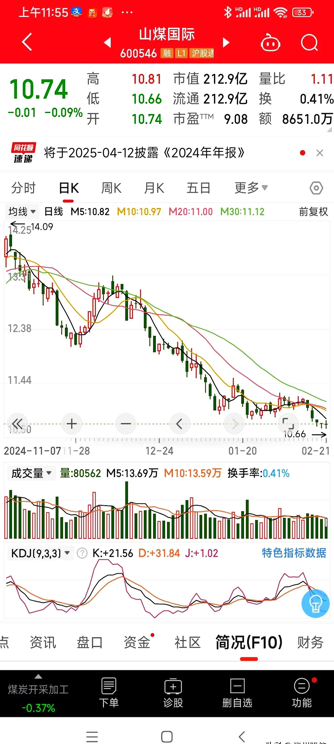 1.18亿元主力资金今日撤离煤炭板块