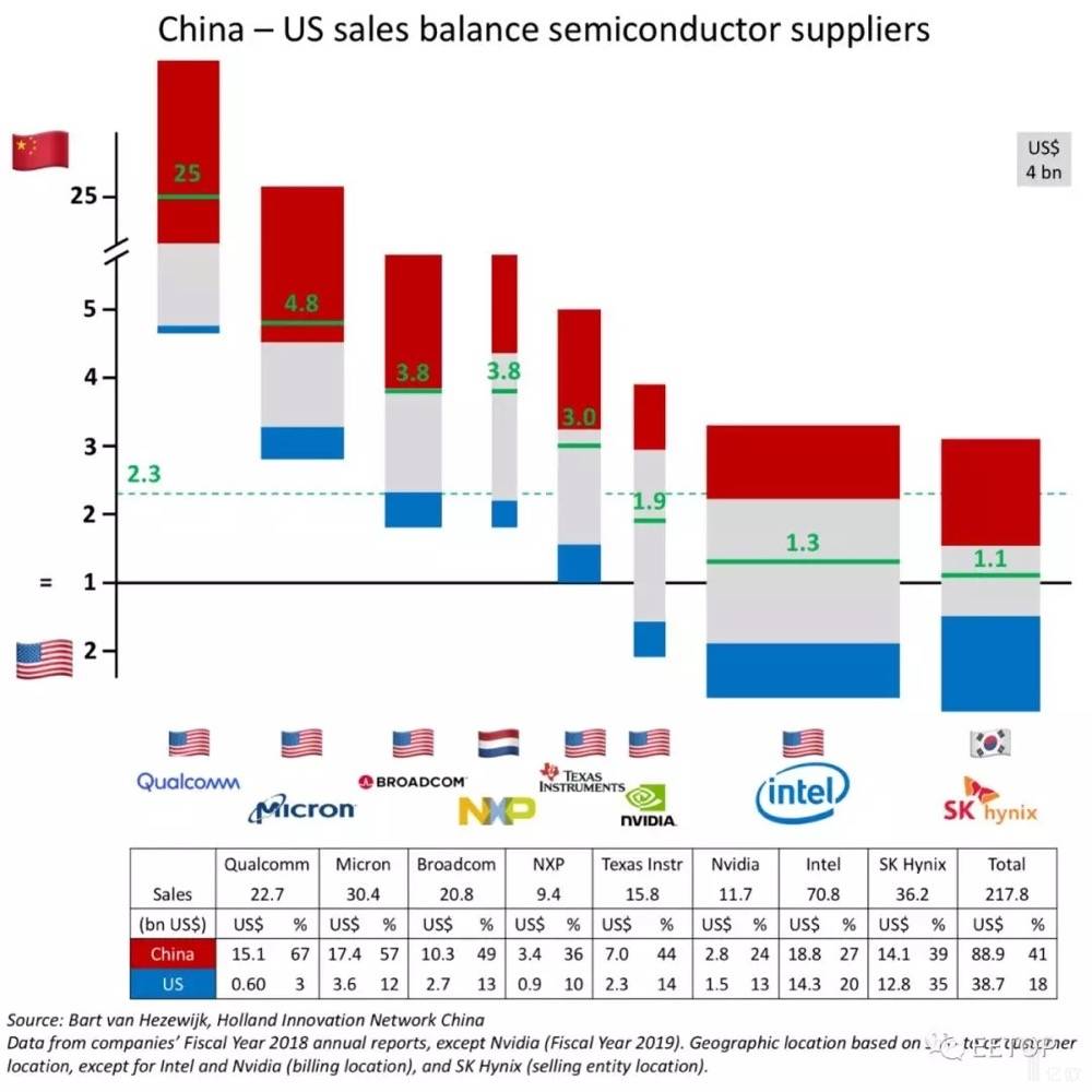 欧江波：外贸企业要意识到中美贸易博弈的长期性