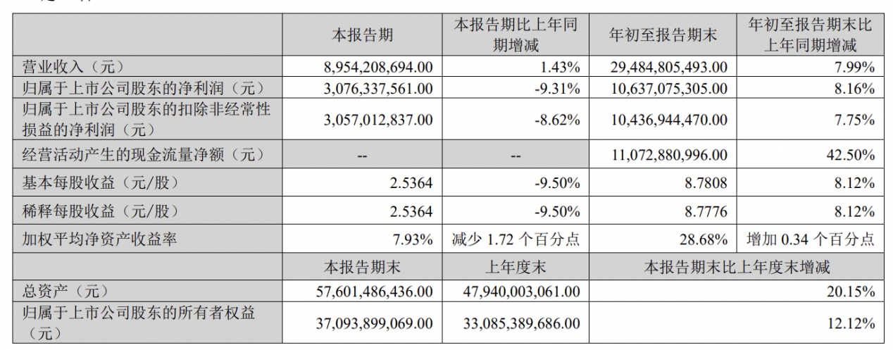 李西廷：迈瑞医疗的目标是进入全球医疗器械前十