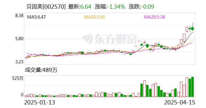 东方碳素换手率36.35%，龙虎榜上榜营业部合计净卖出1307.23万元