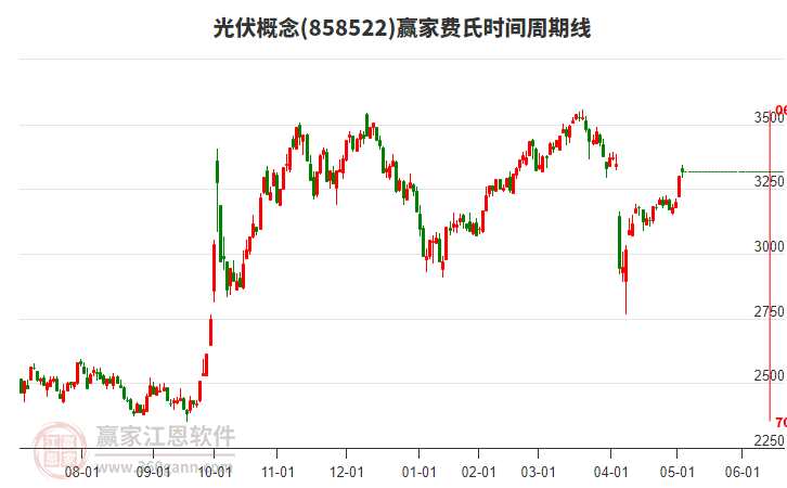 翔鹭钨业:预计2025年度钨市场供需持续偏紧