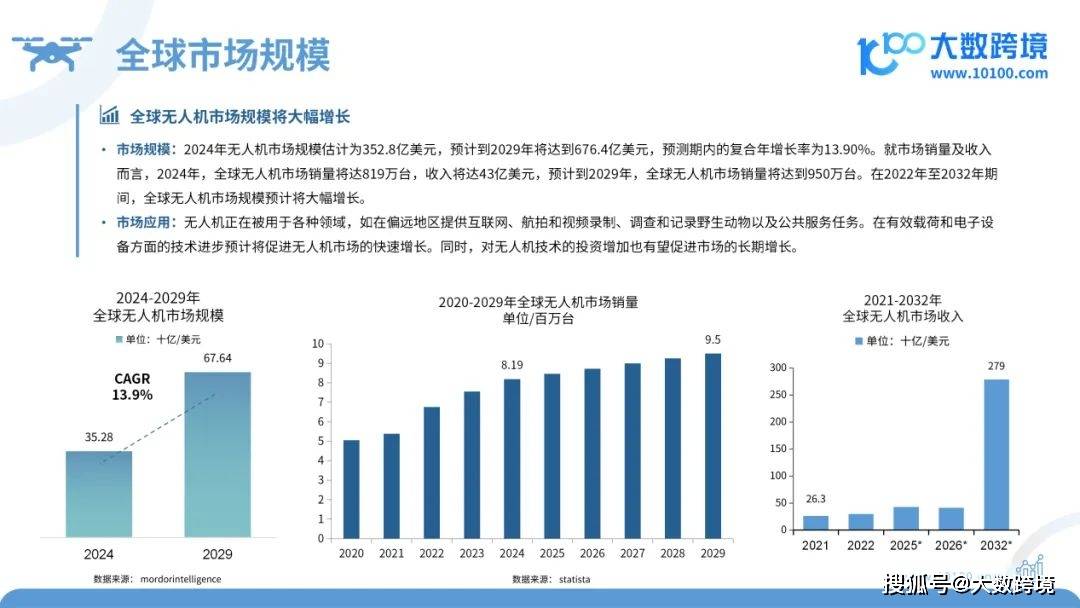 2024年无人机累计飞行2666.7万小时