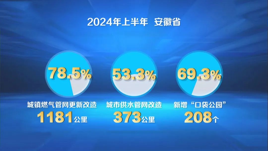 提升城市安全韧性是一项系统工程