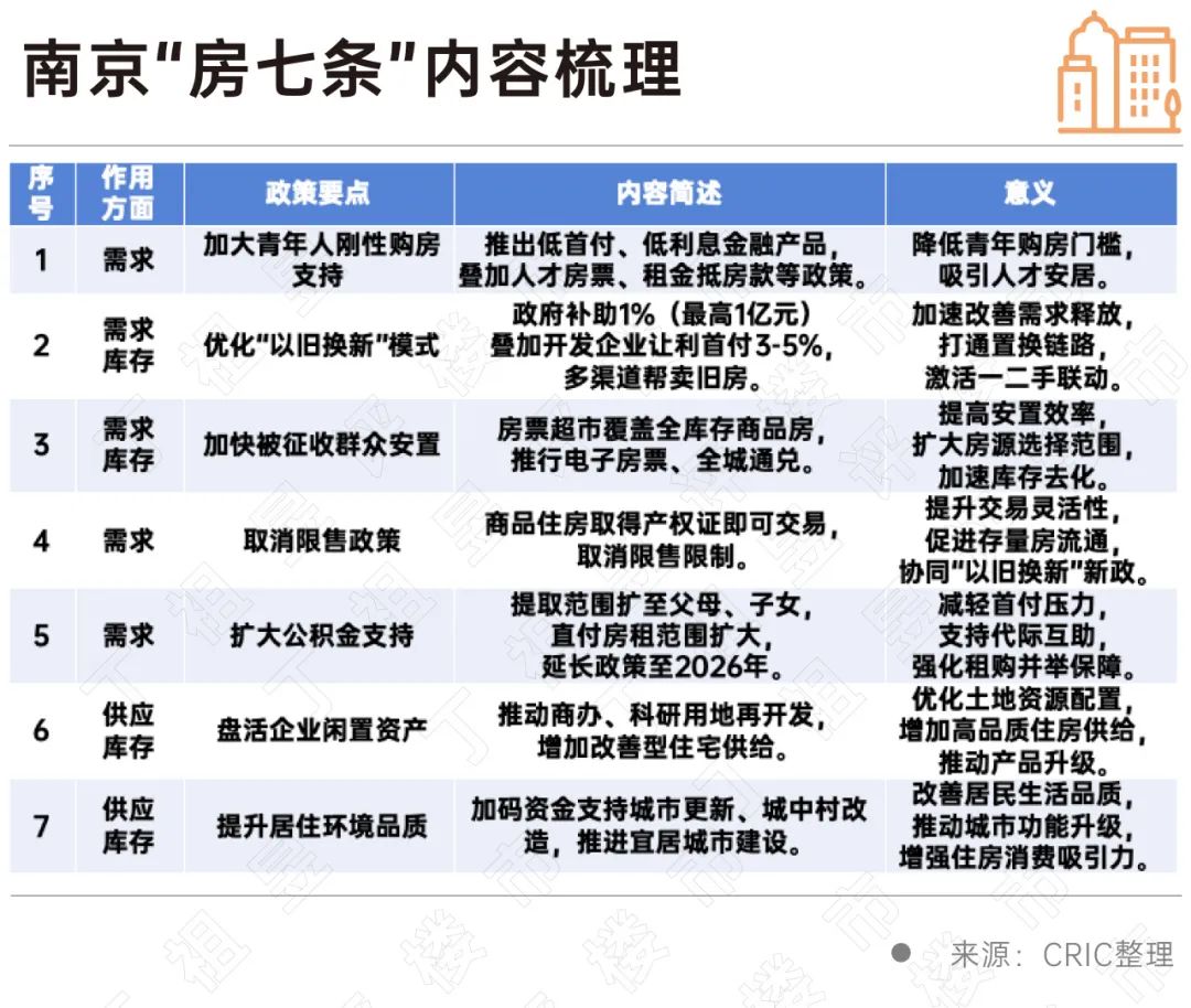 珠海发布住房“以旧换新”专项补贴申报指引