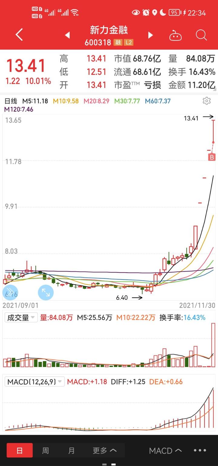 三连板后汇得科技提示风险 年产60万吨聚氨酯项目尚在审批