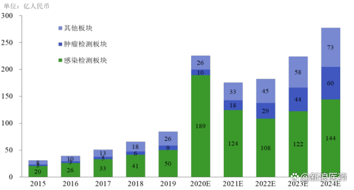 我国结核病防控进入“精准化”新阶段 仁度生物TB-RNA检测技术迎来发展机遇